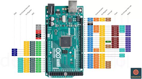 arduino mega interrupt pins|arduino mega 2560 pinout.